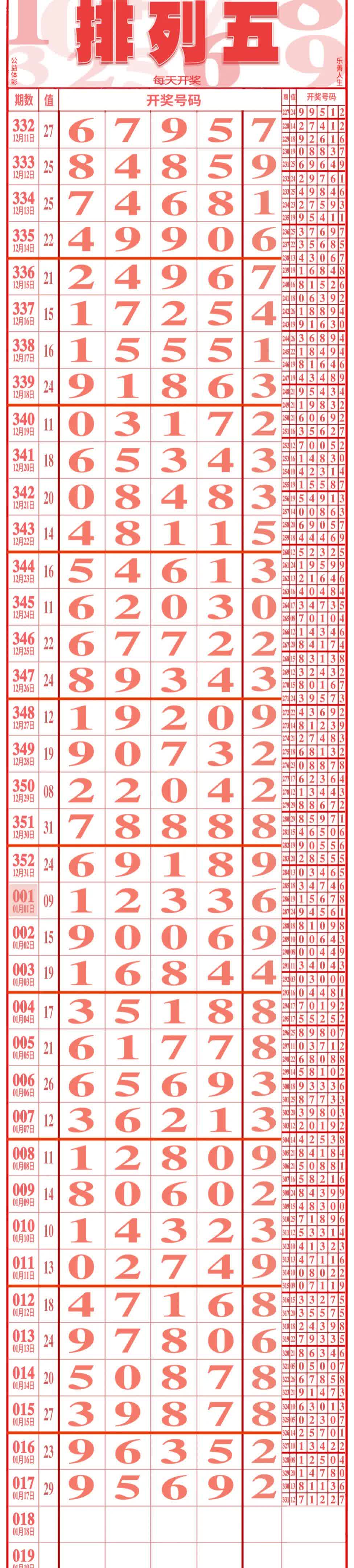 里程碑夜波尔图远射贴柱；英超窗口期刷纪录；信心回归；临场指挥获称赞